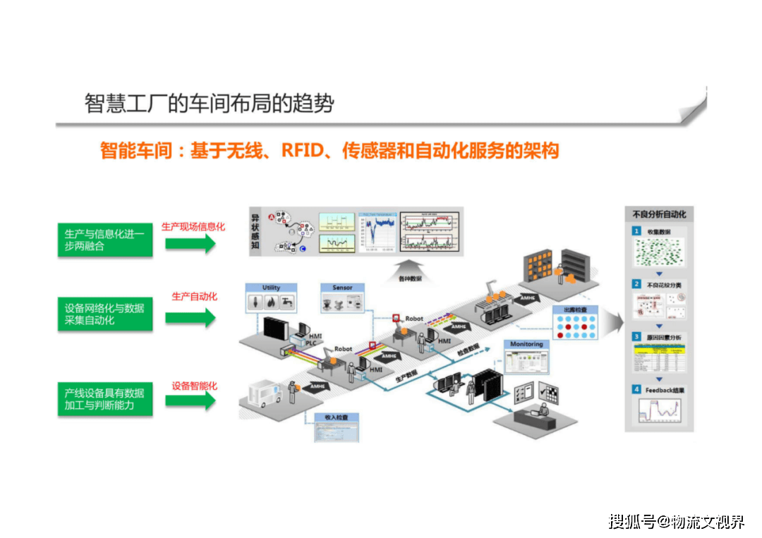 智能制造智慧工廠整體解決方案 物流、技術(shù)裝備與服務的融合創(chuàng)新